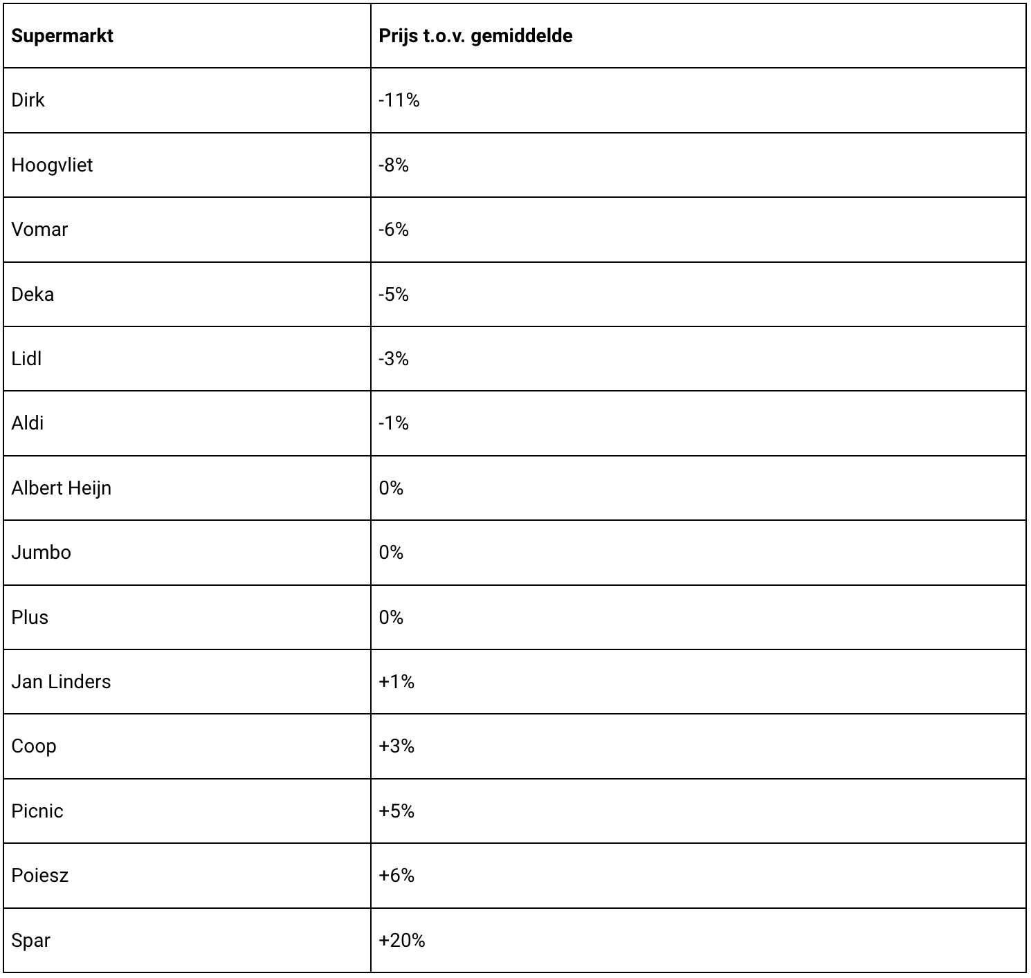 https://primenieuws.nl/tag/consumentenbond